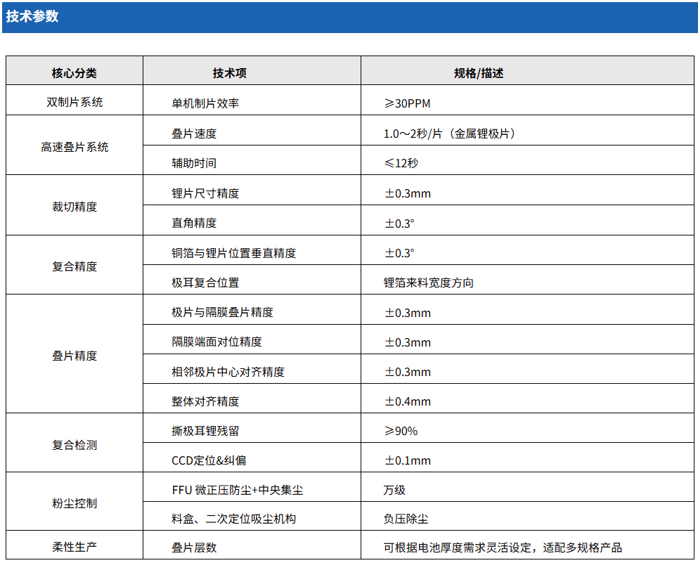 锂金属电池自动切叠一体机