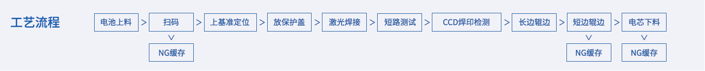 方壳电池顶盖焊接机工艺流程