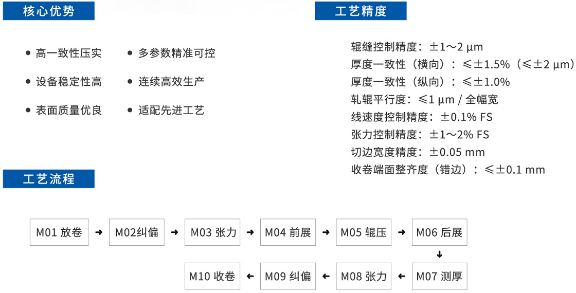 电池极片自动辊压机