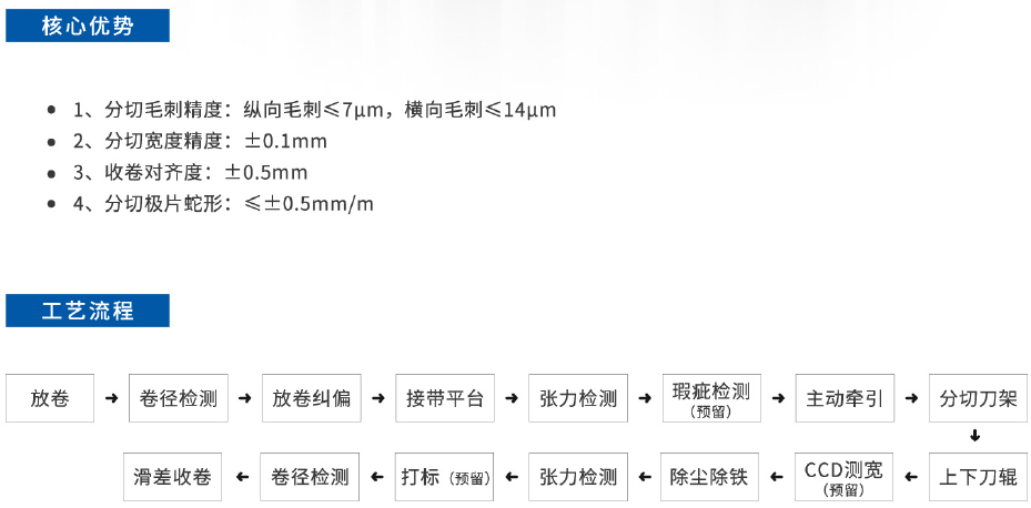 锂电池极片分切机