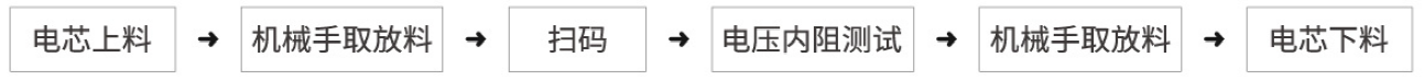 米开罗那OCV检测机工艺流程