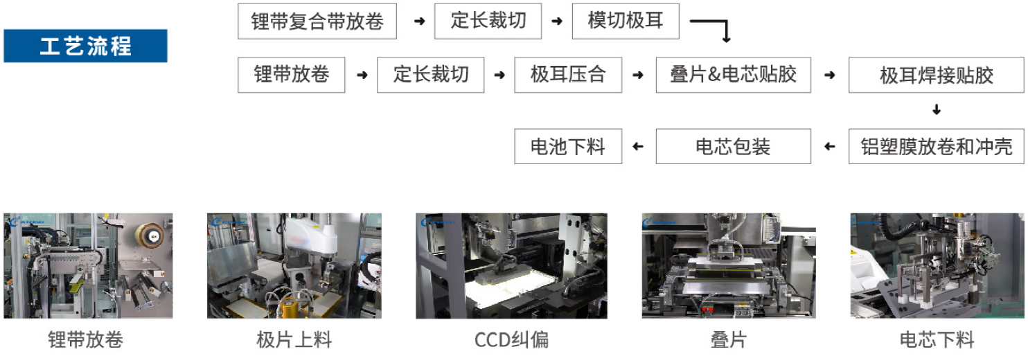 锂金属切叠极耳焊接封装自动线工艺流程
