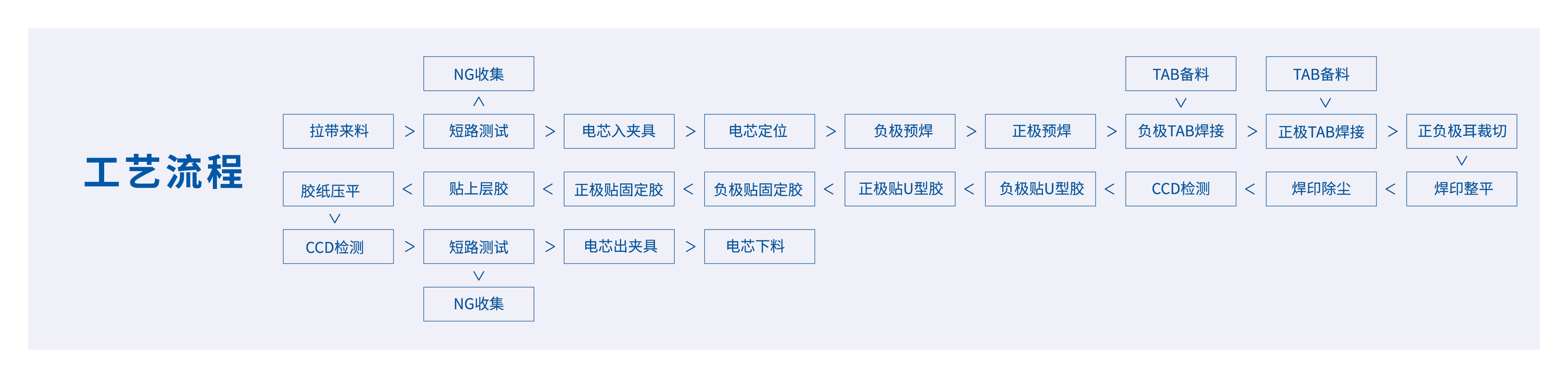 极耳焊接贴胶机工艺图