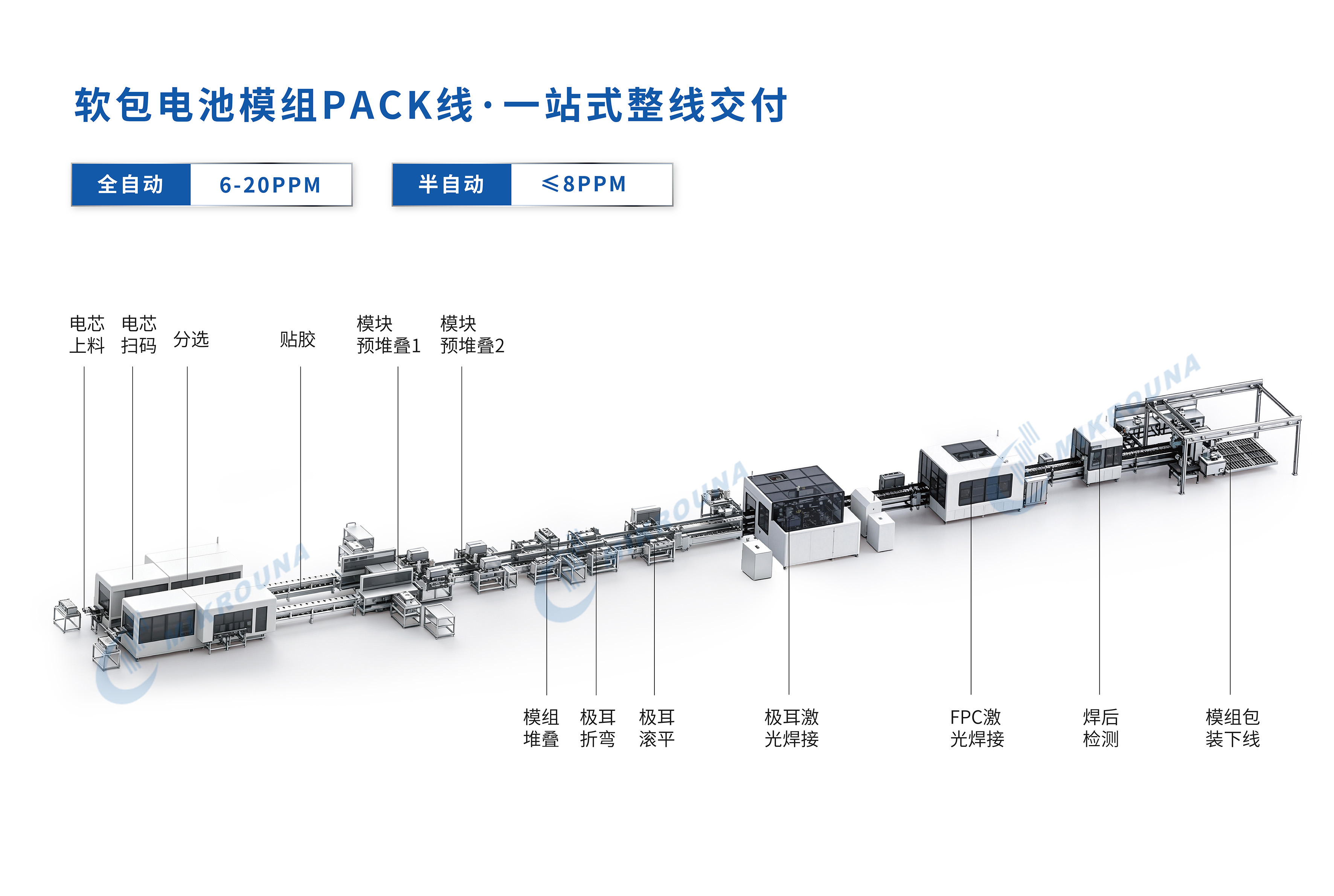 软包电池PACK装配线