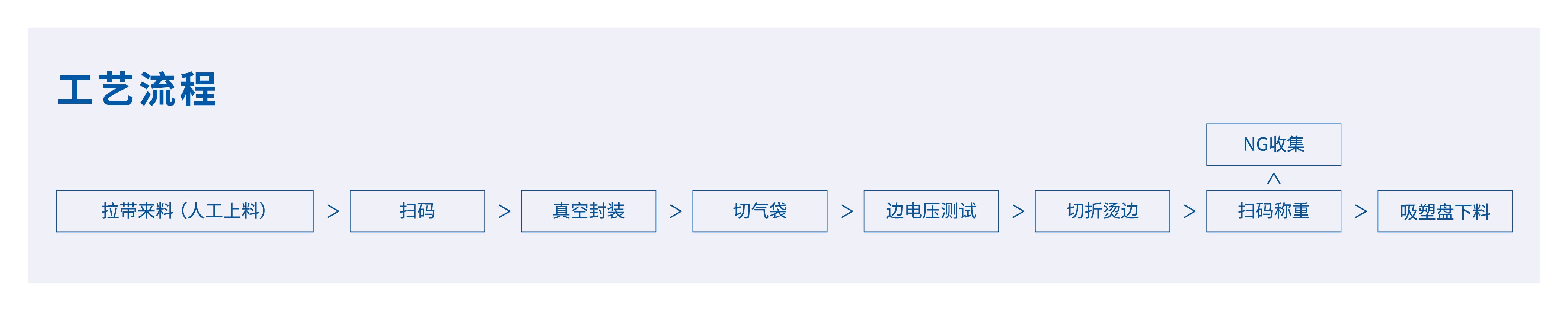 锂电池真空二封机工艺流程